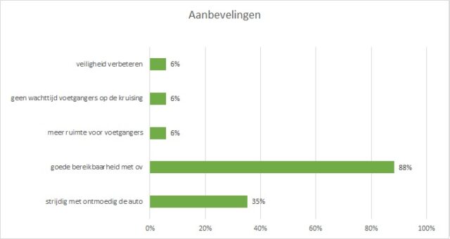 Tramnet2030-aanbevelingen